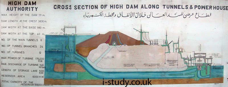 IB Geography Aswan Dam
